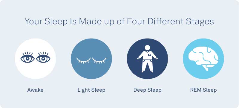 Stages of Sleep- Secrets of a Good Night’s Rest