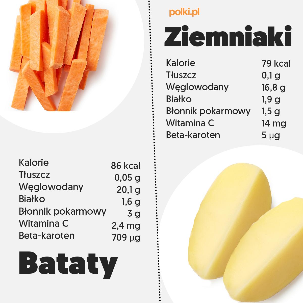 Patates douces contre pommes de terre - infographie 